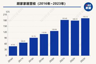 湖记：詹姆斯与珍妮的互动是积极迹象 他和湖人的合作将继续下去